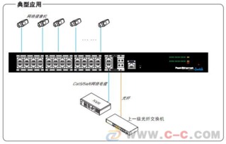 大功率24口PoE網(wǎng)絡(luò)交換機在北京的應(yīng)用與選擇指南